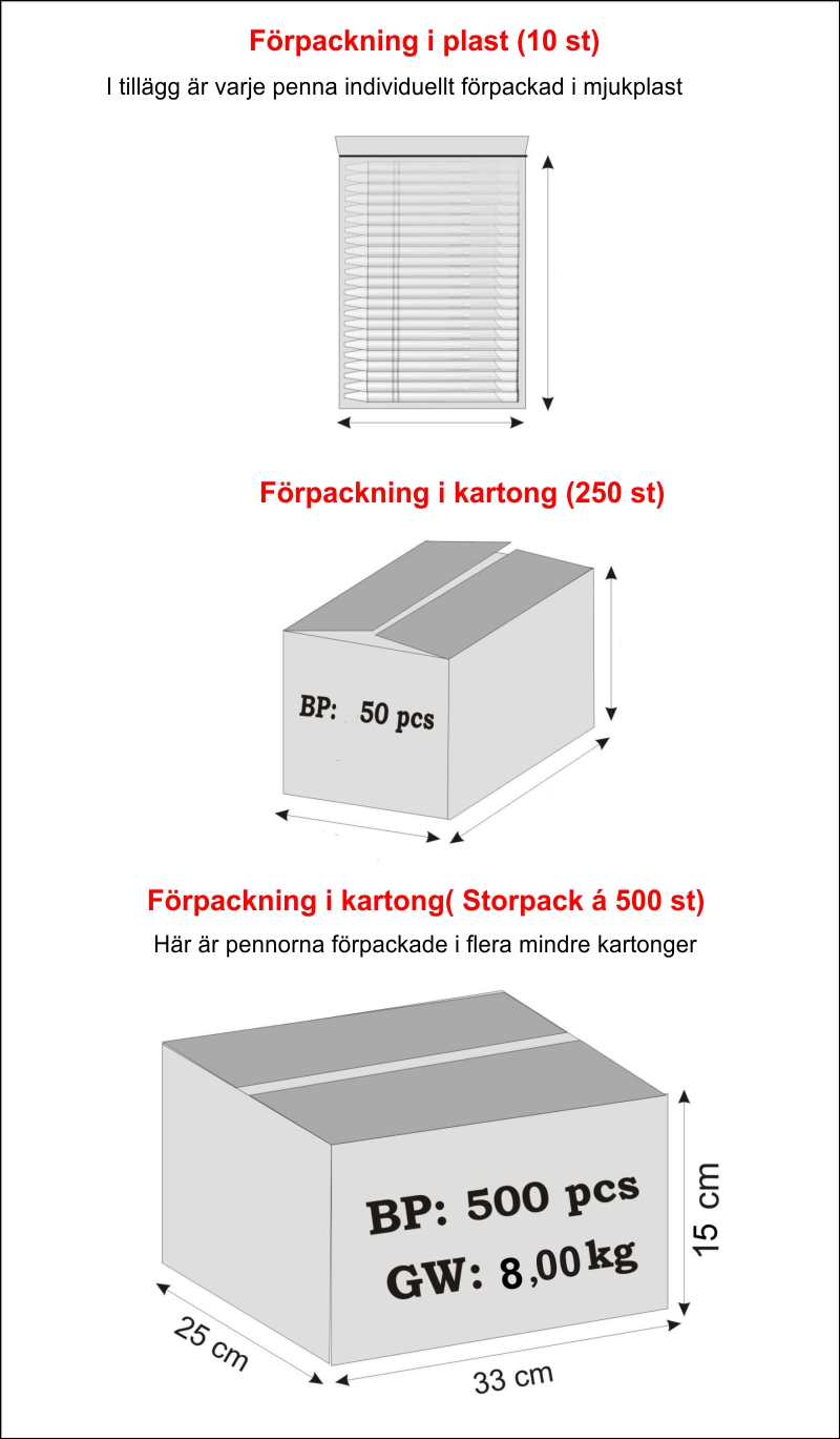 pennor usb forpackning